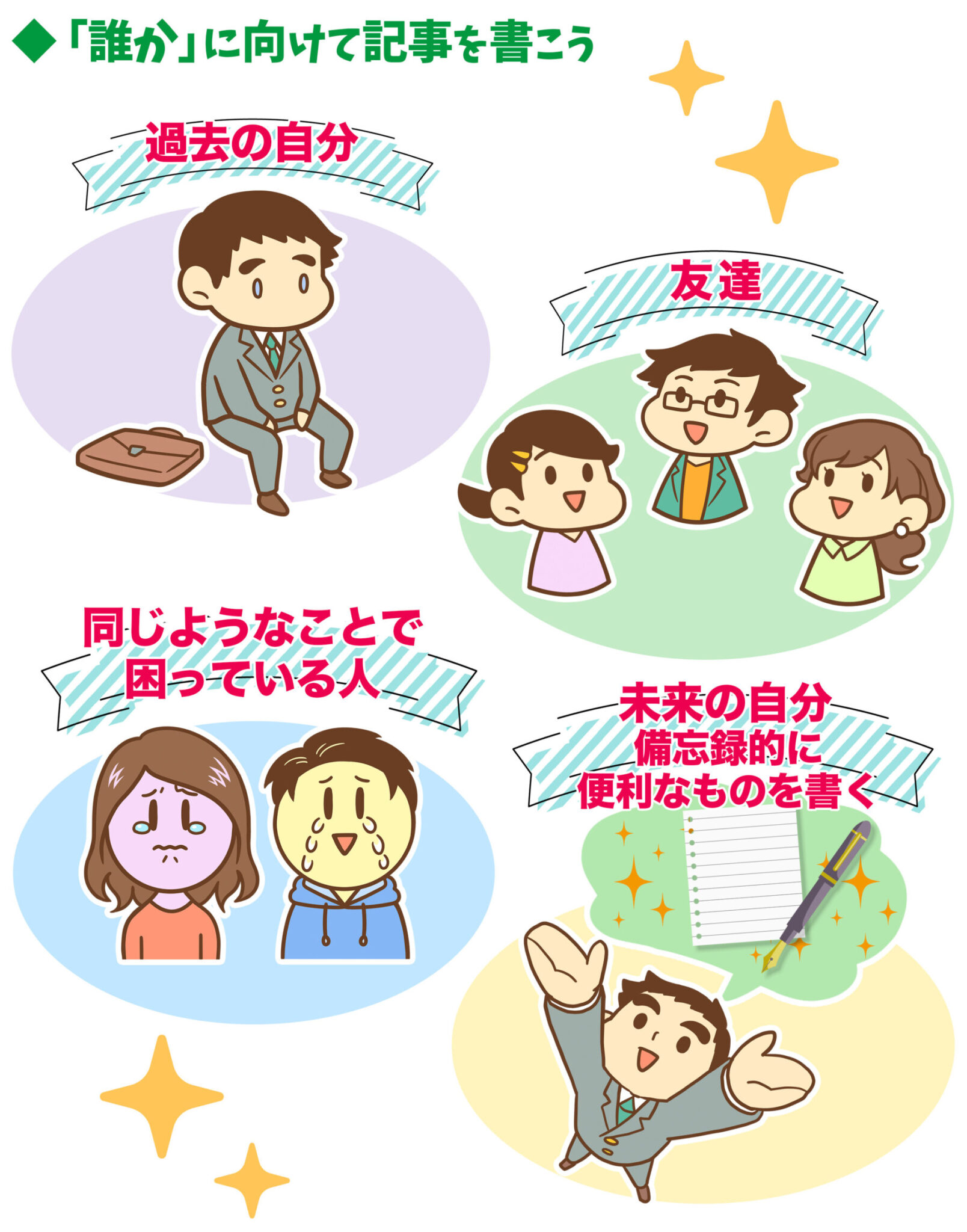 【初心者必見】ブログで収入を得る仕組みと稼ぐ方法をイチから解説 | リベ大 ブログ教室